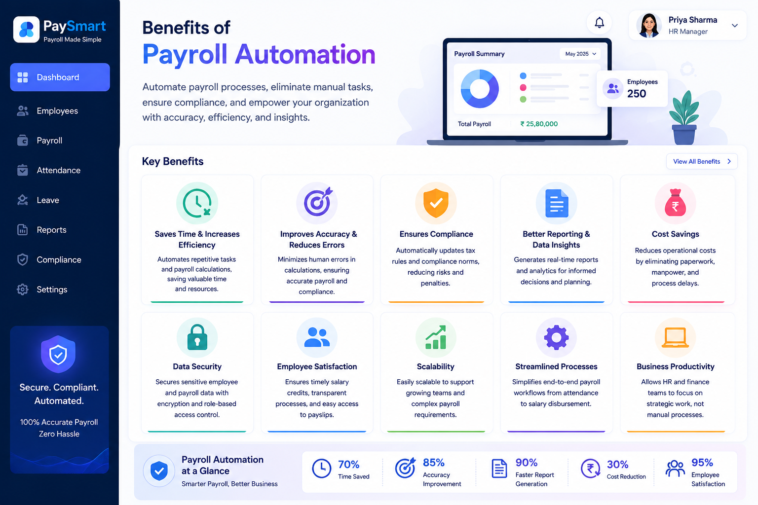 Benefits of payroll software