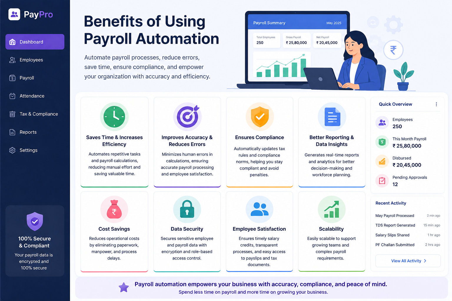 benifit of payroll software