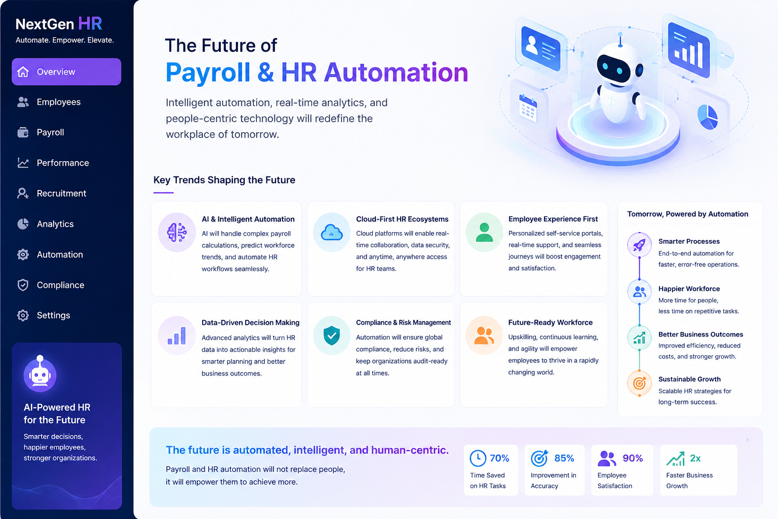 future of payroll software